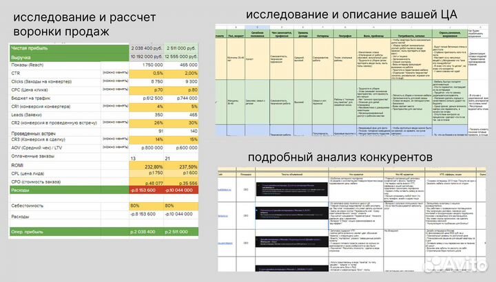 Интернет-маркетолог широкого профиля