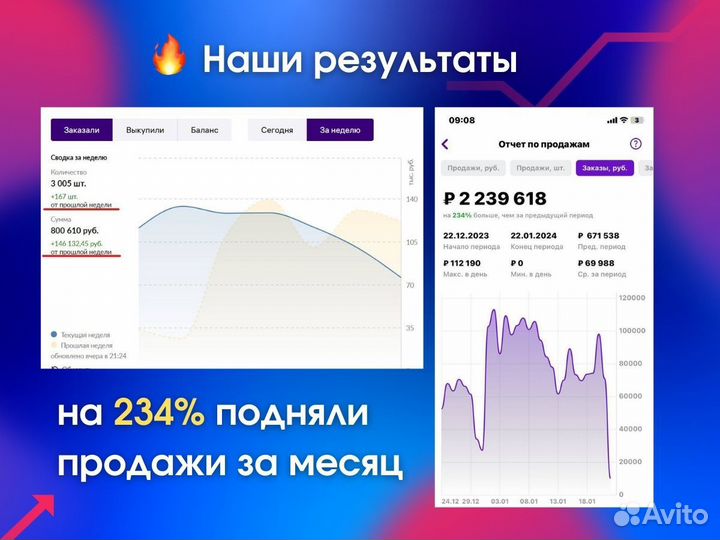 Менеджер по работе с маркетплейсами. Продвижение н