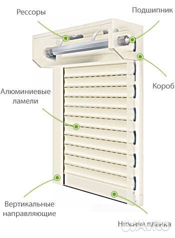 Доставка и установка алюминиевых роллет