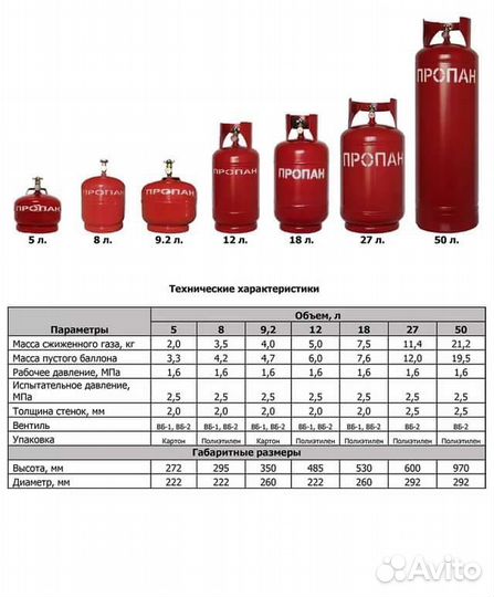 Газовый баллон Пропан
