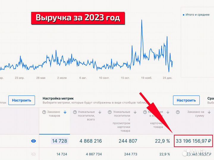 Магазин ортопедических подушек на Ozon