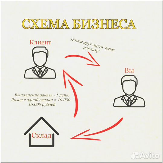 Франшиза продажи дверей 6