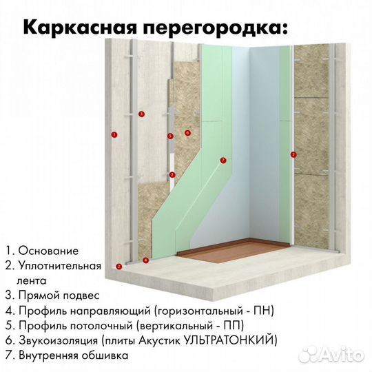 Звукоизоляция rockwool Акустик 1000х600х27мм 12шт