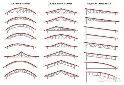 Сварка легких металлоконструкций