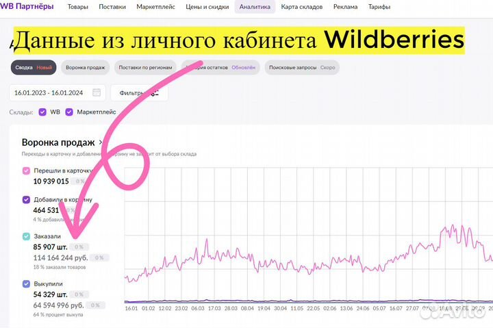 Готовый бизнес под ключ на маркетплейсе гарантия