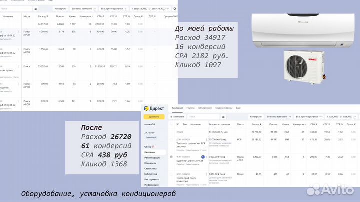 Директолог / Настройка рекламы Яндекс Директ