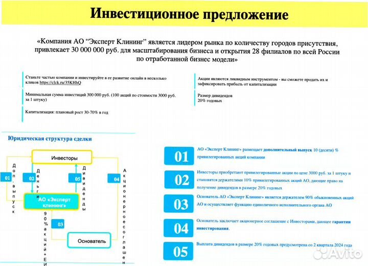 Инвестиции в прибыльный бизнес. Доход до 1 млн