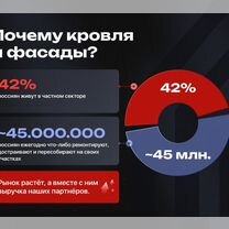 Франшиза на фасадах загородных домов доход от 300, Ивангород