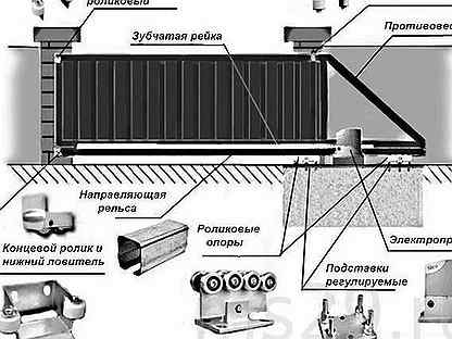 Комплектующие для откатных ворот