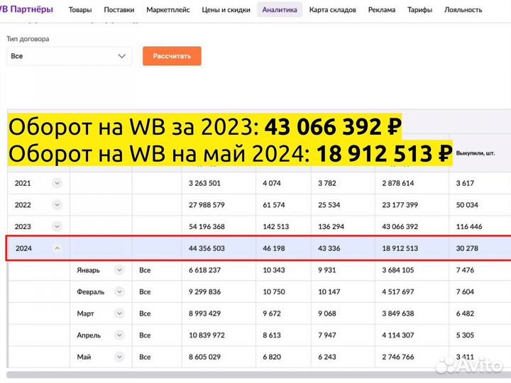 Инвестиции 40-70% годовых в товарный бизнес