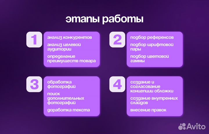 Инфографика для маркетплейсов