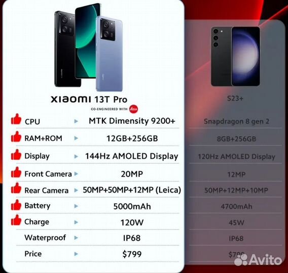 Xiaomi 13T Pro, 16/1 ТБ