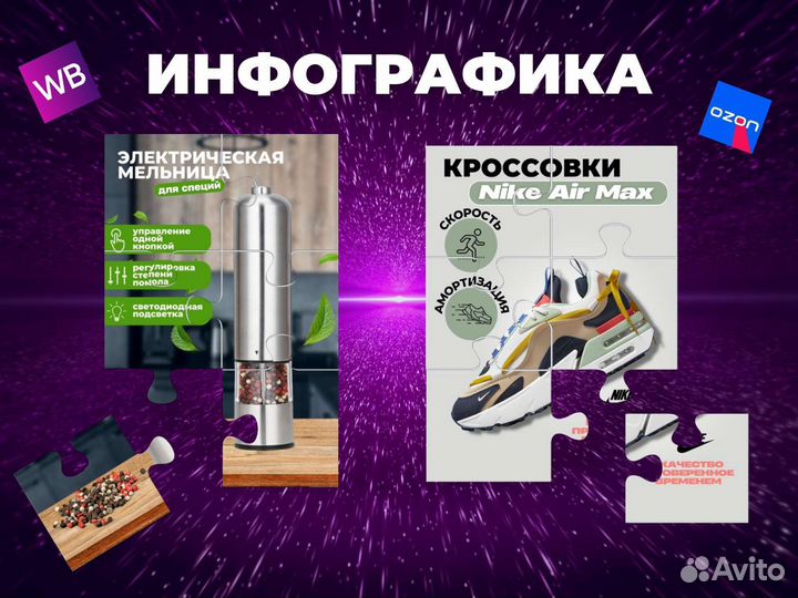 Инфографика для маркетплейсов