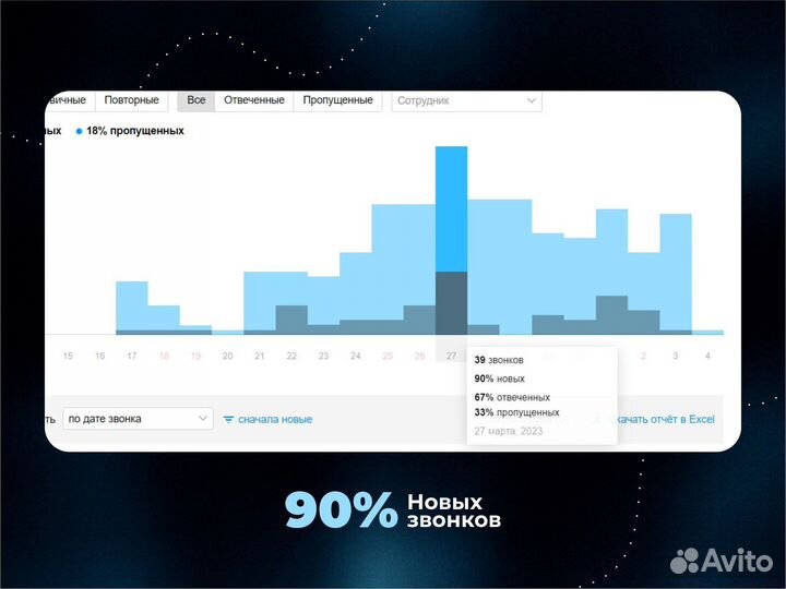 Авитолог