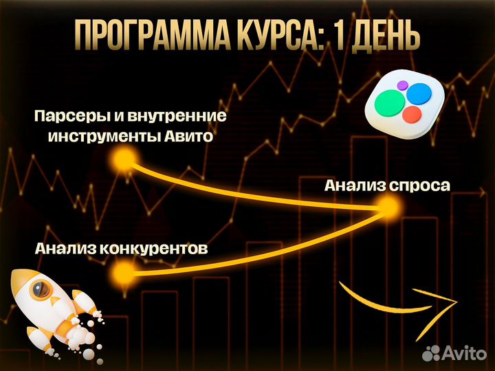 Обучение авитолога / курс по авито