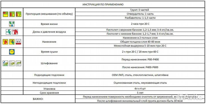 Грунт автомобильный Unic 5+1+1 л