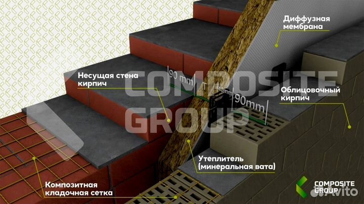 Сетка стеклопластиковая кладочная