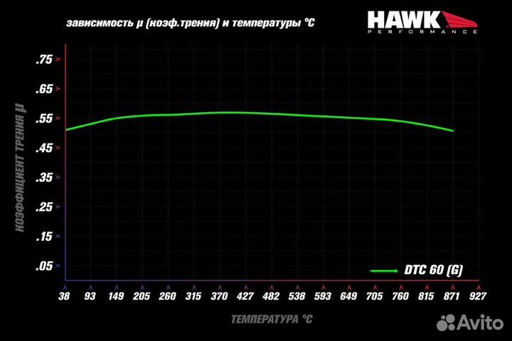 Колодки тормозные HB898G.572 DTC-60 Mazda MX-5 ND