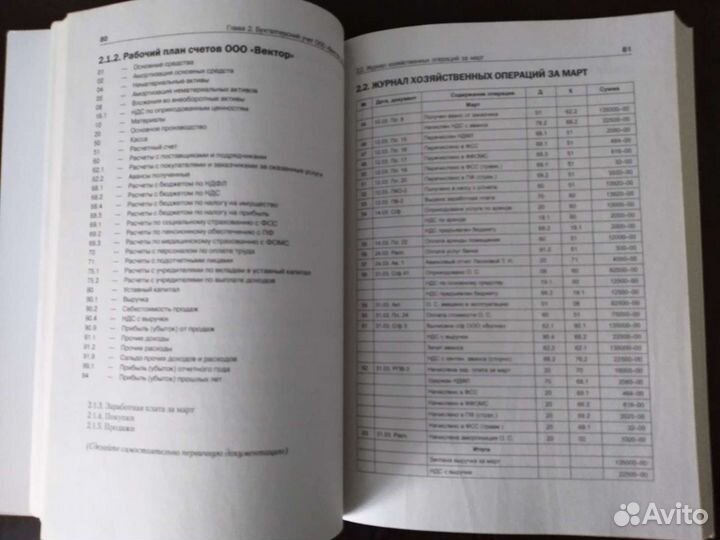 Книги по саморазвитию