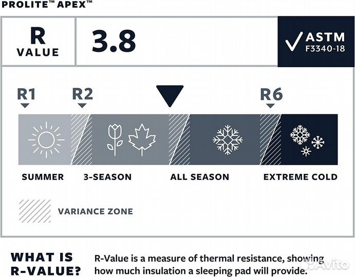 Самонадувающийся Коврик Therm-a-Rest Apex R