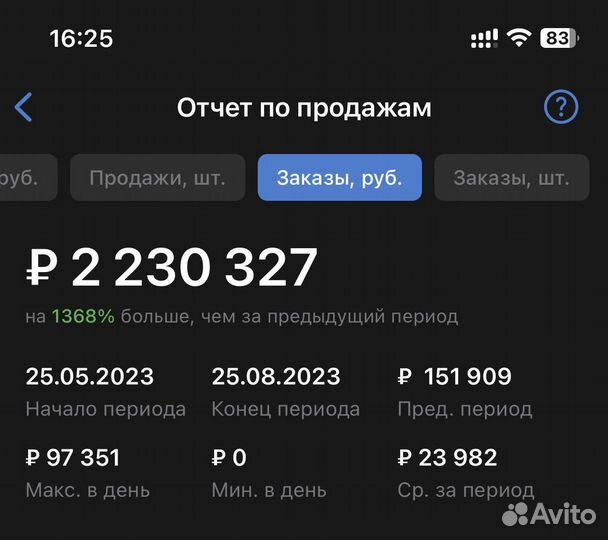 Менеджер Wildberries, Ozon, удалённо