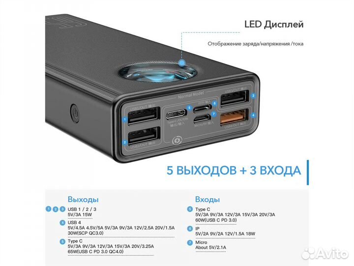 Повербанк 30000 mAh 65W Baseus Новый