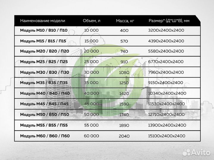 Подземный резервуар 100 М3 кубов из lldpe пластика