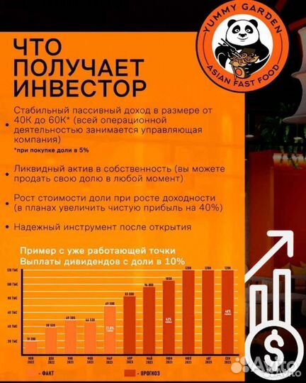 Продам долю в готовом бизнесе, доход 75 тр/мес