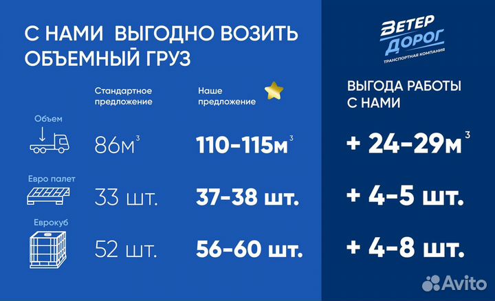 Перевозка строительных материалов