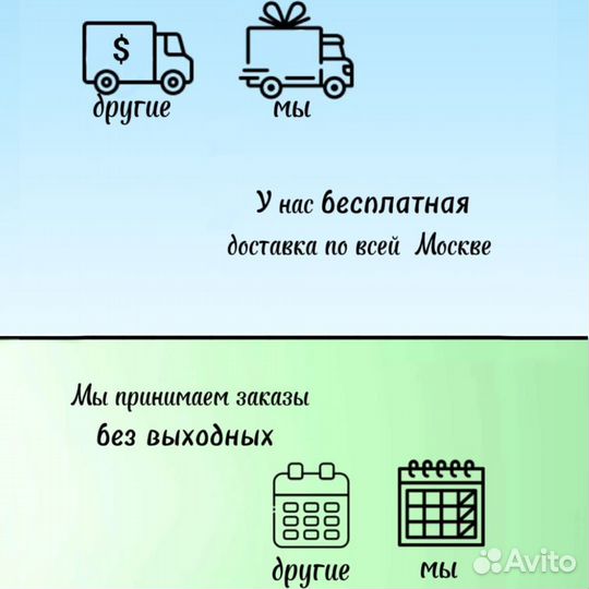 Частотный преобразователь 2,2кВт 220/380 В