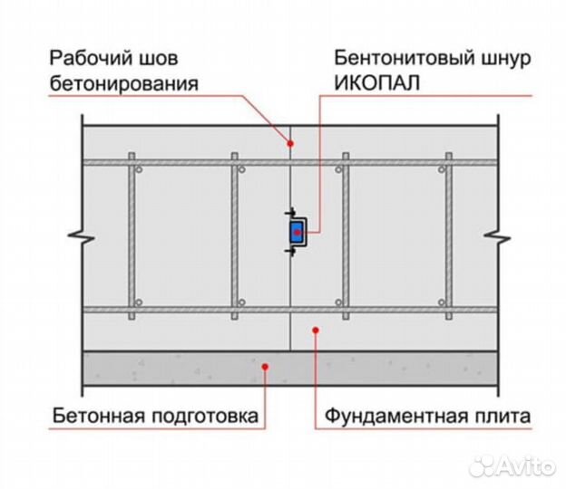 Бетонитовый шнур икопал