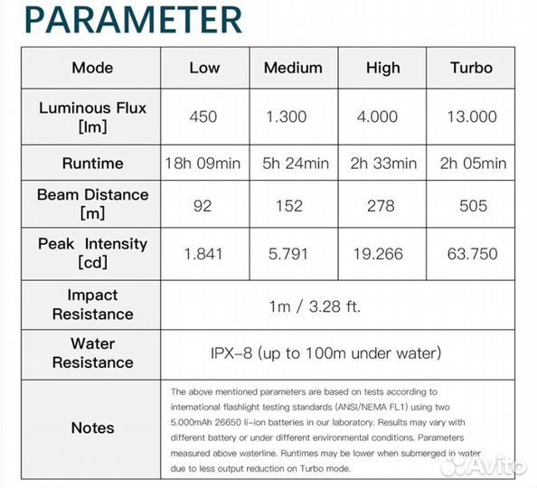 Мощнейший подводный фонарь Wurkkos DL70, 12000Lm