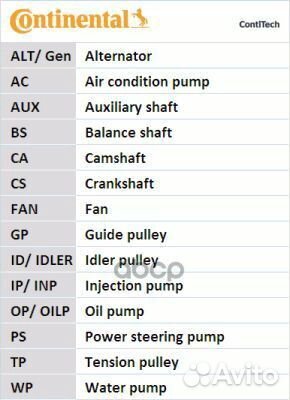 Комплект ремня грм CT1139WP6 Continental