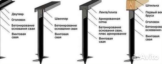 Винтовые сваи фундамент