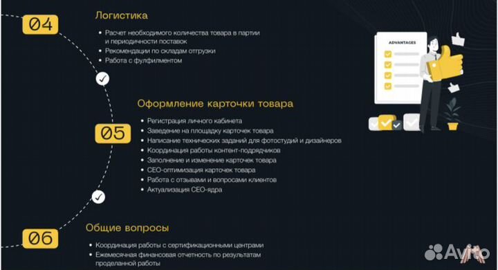 Готовый бизнес на wildberries