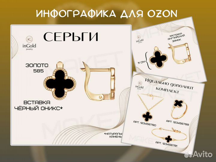 Инфографика для Озон и Вайлдберис