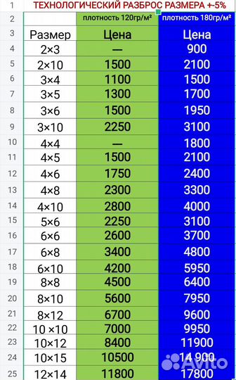 Баннеры бу, тенты новые с люверсами