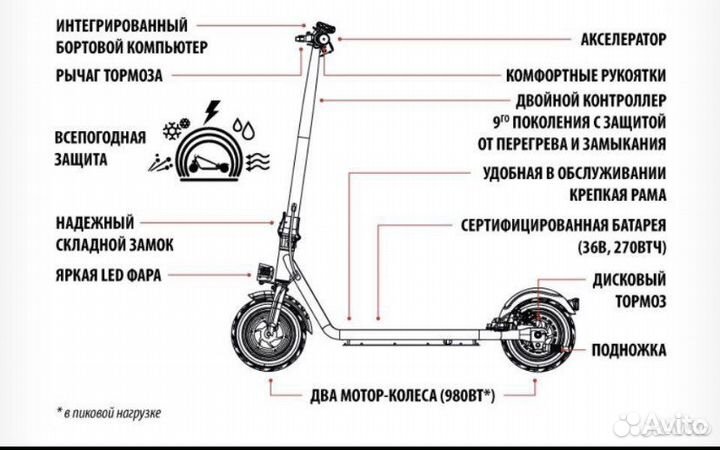 Электросамокат iconbit trident 100