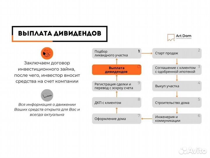 Инвестиции в бизнес. Под залог. До 40% доходность