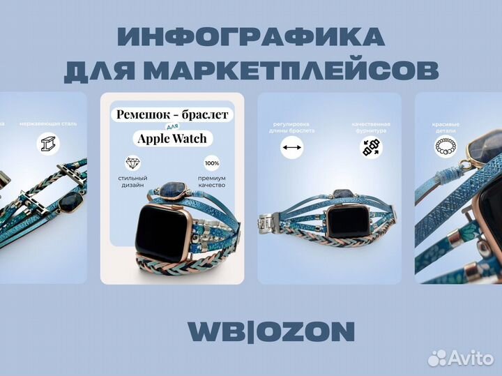 Инфографика для маркетплейсов дизайн карточки
