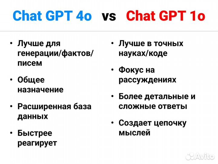 Подписка Chat GPT plus. Chat GPT 1o/4o. Dalle 3