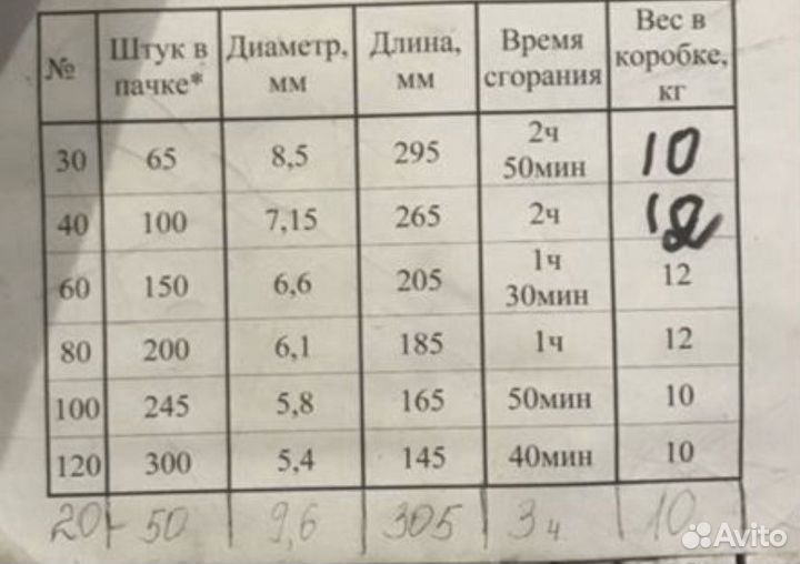 Церковные свечи