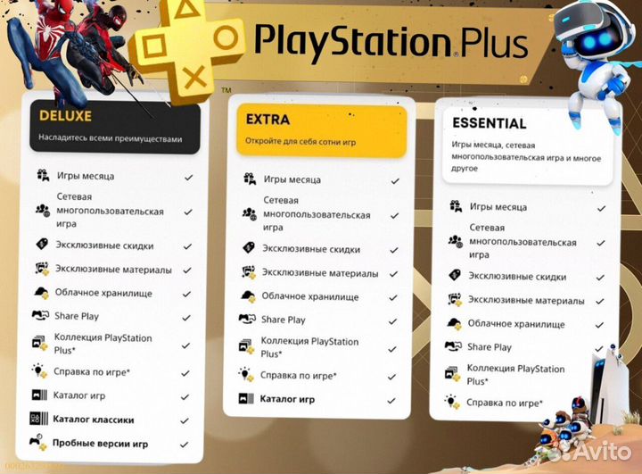 Подписка ps plus delux Украина ps5 ps4 (Арт.73775)