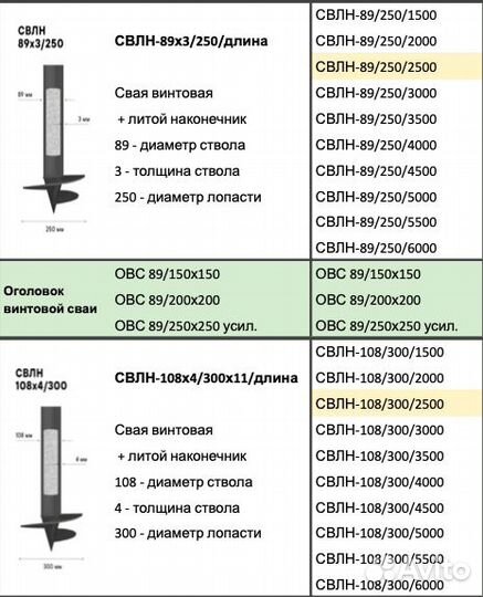 Винтовые сваи под ключ, монтаж под ключ