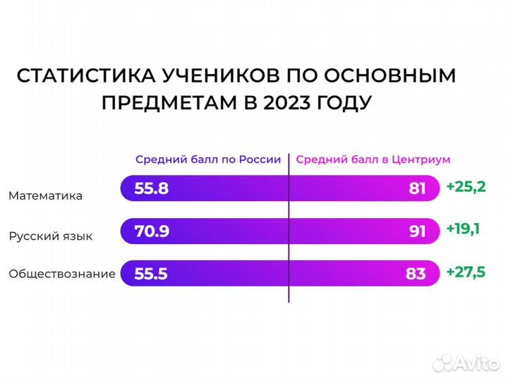 Репетитор по математике и физике ОГЭ ЕГЭ онлайн