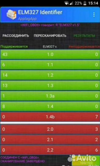 Сканер elm 327