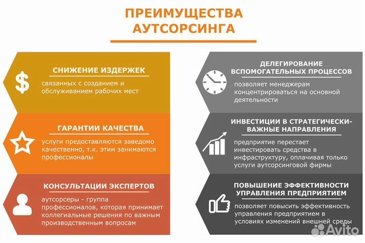 Бухгалтерские Услуги ООО ИП Бухгалтер Удаленно