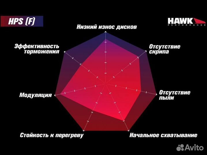 Колодки тормозные HB755F.620 hawk HPS; 16mm задн