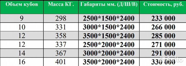 Пластиковый погреб с удобной лестницей