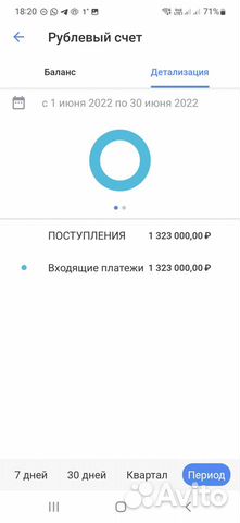 Готовый бизнес 335.000 за 5 дней на голос. роботах